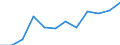 Information society indicator: Frequency of internet access: once a week (including every day) / Unit of measure: Percentage of individuals / Geopolitical entity (reporting): Prov. Limburg (BE)