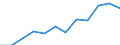 Information society indicator: Frequency of internet access: once a week (including every day) / Unit of measure: Percentage of individuals / Geopolitical entity (reporting): Prov. Oost-Vlaanderen