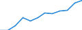 Information society indicator: Frequency of internet access: once a week (including every day) / Unit of measure: Percentage of individuals / Geopolitical entity (reporting): Prov. West-Vlaanderen