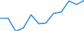 Information society indicator: Frequency of internet access: once a week (including every day) / Unit of measure: Percentage of individuals / Geopolitical entity (reporting): Prov. Brabant wallon