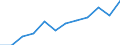 Information society indicator: Frequency of internet access: once a week (including every day) / Unit of measure: Percentage of individuals / Geopolitical entity (reporting): Prov. Hainaut