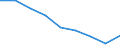 Unit of measure: Rate / Sex: Total / Age class: Total / International Statistical Classification of Diseases and Related Health Problems (ICD-10 2010): All causes of death (A00-Y89) excluding S00-T98 / Geopolitical entity (reporting): Prov. Vlaams-Brabant