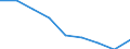 Unit of measure: Rate / Sex: Total / Age class: Total / International Statistical Classification of Diseases and Related Health Problems (ICD-10 2010): All causes of death (A00-Y89) excluding S00-T98 / Geopolitical entity (reporting): Prov. West-Vlaanderen