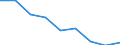 Unit of measure: Rate / Sex: Total / Age class: Total / International Statistical Classification of Diseases and Related Health Problems (ICD-10 2010): All causes of death (A00-Y89) excluding S00-T98 / Geopolitical entity (reporting): Oberbayern