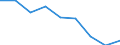 Unit of measure: Rate / Sex: Total / Age class: Total / International Statistical Classification of Diseases and Related Health Problems (ICD-10 2010): All causes of death (A00-Y89) excluding S00-T98 / Geopolitical entity (reporting): Niederbayern