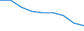 Unit of measure: Rate / Sex: Total / Age class: Total / International Statistical Classification of Diseases and Related Health Problems (ICD-10 2010): All causes of death (A00-Y89) excluding S00-T98 / Geopolitical entity (reporting): Galicia