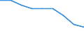 Unit of measure: Rate / Sex: Total / Age class: Total / International Statistical Classification of Diseases and Related Health Problems (ICD-10 2010): Malignant neoplasms (C00-C97) / Geopolitical entity (reporting): Prov. Brabant wallon