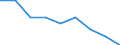 Unit of measure: Rate / Sex: Total / Age class: Total / International Statistical Classification of Diseases and Related Health Problems (ICD-10 2010): Malignant neoplasms (C00-C97) / Geopolitical entity (reporting): Prov. Luxembourg (BE)