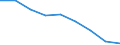 Unit of measure: Rate / Sex: Total / Age class: Total / International Statistical Classification of Diseases and Related Health Problems (ICD-10 2010): Malignant neoplasms (C00-C97) / Geopolitical entity (reporting): Tübingen