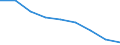 Unit of measure: Rate / Sex: Total / Age class: Total / International Statistical Classification of Diseases and Related Health Problems (ICD-10 2010): Malignant neoplasms (C00-C97) / Geopolitical entity (reporting): Oberbayern