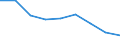 Unit of measure: Rate / Sex: Total / Age class: Total / International Statistical Classification of Diseases and Related Health Problems (ICD-10 2010): Malignant neoplasms (C00-C97) / Geopolitical entity (reporting): Berlin