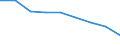 Unit of measure: Rate / Sex: Total / Age class: Total / International Statistical Classification of Diseases and Related Health Problems (ICD-10 2010): Malignant neoplasms (C00-C97) / Geopolitical entity (reporting): Hamburg