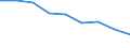 Unit of measure: Rate / Sex: Total / Age class: Total / International Statistical Classification of Diseases and Related Health Problems (ICD-10 2010): Malignant neoplasms (C00-C97) / Geopolitical entity (reporting): Köln