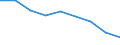 Unit of measure: Rate / Sex: Total / Age class: Total / International Statistical Classification of Diseases and Related Health Problems (ICD-10 2010): Malignant neoplasms (C00-C97) / Geopolitical entity (reporting): Münster