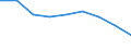 Unit of measure: Rate / Sex: Total / Age class: Total / International Statistical Classification of Diseases and Related Health Problems (ICD-10 2010): Malignant neoplasms (C00-C97) / Geopolitical entity (reporting): Thüringen
