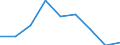 Unit of measure: Rate / Sex: Total / Age class: Total / International Statistical Classification of Diseases and Related Health Problems (ICD-10 2010): Malignant neoplasms (C00-C97) / Geopolitical entity (reporting): Voreio Aigaio