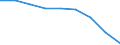 Unit of measure: Rate / Sex: Total / Age class: Total / International Statistical Classification of Diseases and Related Health Problems (ICD-10 2010): Malignant neoplasms (C00-C97) / Geopolitical entity (reporting): Aragón