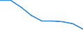 Unit of measure: Rate / Sex: Total / Age class: Total / International Statistical Classification of Diseases and Related Health Problems (ICD-10 2010): Malignant neoplasms (C00-C97) / Geopolitical entity (reporting): Andalucía