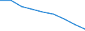 Unit of measure: Rate / Sex: Total / Age class: Total / International Statistical Classification of Diseases and Related Health Problems (ICD-10 2010): Ischaemic heart diseases / Geopolitical entity (reporting): Prov. Antwerpen