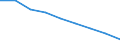 Unit of measure: Rate / Sex: Total / Age class: Total / International Statistical Classification of Diseases and Related Health Problems (ICD-10 2010): Ischaemic heart diseases / Geopolitical entity (reporting): Prov. Vlaams-Brabant