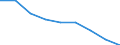 Unit of measure: Rate / Sex: Total / Age class: Total / International Statistical Classification of Diseases and Related Health Problems (ICD-10 2010): Ischaemic heart diseases / Geopolitical entity (reporting): Prov. Luxembourg (BE)