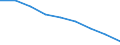 Unit of measure: Rate / Sex: Total / Age class: Total / International Statistical Classification of Diseases and Related Health Problems (ICD-10 2010): Ischaemic heart diseases / Geopolitical entity (reporting): Hovedstaden