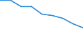 Unit of measure: Rate / Sex: Total / Age class: Total / International Statistical Classification of Diseases and Related Health Problems (ICD-10 2010): Ischaemic heart diseases / Geopolitical entity (reporting): Kassel