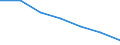 Unit of measure: Rate / Sex: Total / Age class: Total / International Statistical Classification of Diseases and Related Health Problems (ICD-10 2010): Ischaemic heart diseases / Geopolitical entity (reporting): Eastern and Midland