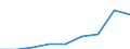 Unit of measure: Rate / Sex: Total / Age class: Total / International Statistical Classification of Diseases and Related Health Problems (ICD-10 2010): Ischaemic heart diseases / Geopolitical entity (reporting): Attiki