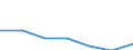 Unit of measure: Rate / Sex: Total / Age class: Total / International Statistical Classification of Diseases and Related Health Problems (ICD-10 2010): Ischaemic heart diseases / Geopolitical entity (reporting): Thessalia