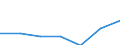 Unit of measure: Rate / Sex: Total / Age class: Total / International Statistical Classification of Diseases and Related Health Problems (ICD-10 2010): Ischaemic heart diseases / Geopolitical entity (reporting): Sterea Elláda