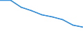 Unit of measure: Rate / Sex: Total / Age class: Total / International Statistical Classification of Diseases and Related Health Problems (ICD-10 2010): Ischaemic heart diseases / Geopolitical entity (reporting): Galicia