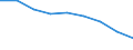 Unit of measure: Rate / Sex: Total / Age class: Total / International Statistical Classification of Diseases and Related Health Problems (ICD-10 2010): Ischaemic heart diseases / Geopolitical entity (reporting): Aragón