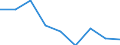 Unit of measure: Rate / Sex: Total / Age class: Total / International Statistical Classification of Diseases and Related Health Problems (ICD-10 2010): Accidents (V01-X59, Y85, Y86) / Geopolitical entity (reporting): Prov. Antwerpen
