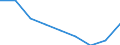 Unit of measure: Rate / Sex: Total / Age class: Total / International Statistical Classification of Diseases and Related Health Problems (ICD-10 2010): Accidents (V01-X59, Y85, Y86) / Geopolitical entity (reporting): Prov. Oost-Vlaanderen