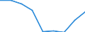 Unit of measure: Rate / Sex: Total / Age class: Total / International Statistical Classification of Diseases and Related Health Problems (ICD-10 2010): Accidents (V01-X59, Y85, Y86) / Geopolitical entity (reporting): Prov. Vlaams-Brabant