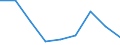 Unit of measure: Rate / Sex: Total / Age class: Total / International Statistical Classification of Diseases and Related Health Problems (ICD-10 2010): Accidents (V01-X59, Y85, Y86) / Geopolitical entity (reporting): Prov. West-Vlaanderen