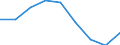 Unit of measure: Rate / Sex: Total / Age class: Total / International Statistical Classification of Diseases and Related Health Problems (ICD-10 2010): Accidents (V01-X59, Y85, Y86) / Geopolitical entity (reporting): Prov. Brabant wallon