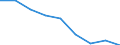 Unit of measure: Rate / Sex: Total / Age class: Total / International Statistical Classification of Diseases and Related Health Problems (ICD-10 2010): Transport accidents (V01-V99, Y85) / Geopolitical entity (reporting): Prov. Limburg (BE)