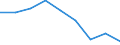 Unit of measure: Rate / Sex: Total / Age class: Total / International Statistical Classification of Diseases and Related Health Problems (ICD-10 2010): Transport accidents (V01-V99, Y85) / Geopolitical entity (reporting): Prov. Vlaams-Brabant
