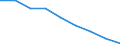 Unit of measure: Rate / Sex: Total / Age class: Total / International Statistical Classification of Diseases and Related Health Problems (ICD-10 2010): Transport accidents (V01-V99, Y85) / Geopolitical entity (reporting): Prov. West-Vlaanderen