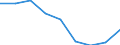 Unit of measure: Rate / Sex: Total / Age class: Total / International Statistical Classification of Diseases and Related Health Problems (ICD-10 2010): Transport accidents (V01-V99, Y85) / Geopolitical entity (reporting): Prov. Brabant wallon