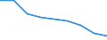 Unit of measure: Rate / Sex: Total / Age class: Total / International Statistical Classification of Diseases and Related Health Problems (ICD-10 2010): Transport accidents (V01-V99, Y85) / Geopolitical entity (reporting): Prov. Hainaut