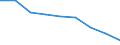 Unit of measure: Rate / Sex: Total / Age class: Total / International Statistical Classification of Diseases and Related Health Problems (ICD-10 2010): Transport accidents (V01-V99, Y85) / Geopolitical entity (reporting): Prov. Liège