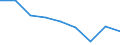 Unit of measure: Rate / Sex: Total / Age class: Total / International Statistical Classification of Diseases and Related Health Problems (ICD-10 2010): Transport accidents (V01-V99, Y85) / Geopolitical entity (reporting): Prov. Luxembourg (BE)