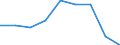 Unit of measure: Rate / Sex: Total / Age class: Total / International Statistical Classification of Diseases and Related Health Problems (ICD-10 2010): Transport accidents (V01-V99, Y85) / Geopolitical entity (reporting): Severozapaden
