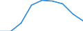 Unit of measure: Rate / Sex: Total / Age class: Total / International Statistical Classification of Diseases and Related Health Problems (ICD-10 2010): Transport accidents (V01-V99, Y85) / Geopolitical entity (reporting): Severen tsentralen