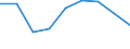 Unit of measure: Rate / Sex: Total / Age class: Total / International Statistical Classification of Diseases and Related Health Problems (ICD-10 2010): Transport accidents (V01-V99, Y85) / Geopolitical entity (reporting): Yugoiztochen