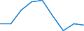 Unit of measure: Rate / Sex: Total / Age class: Total / International Statistical Classification of Diseases and Related Health Problems (ICD-10 2010): Transport accidents (V01-V99, Y85) / Geopolitical entity (reporting): Yugozapaden