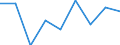 Unit of measure: Rate / Sex: Total / Age class: Total / International Statistical Classification of Diseases and Related Health Problems (ICD-10 2010): Transport accidents (V01-V99, Y85) / Geopolitical entity (reporting): Severozápad